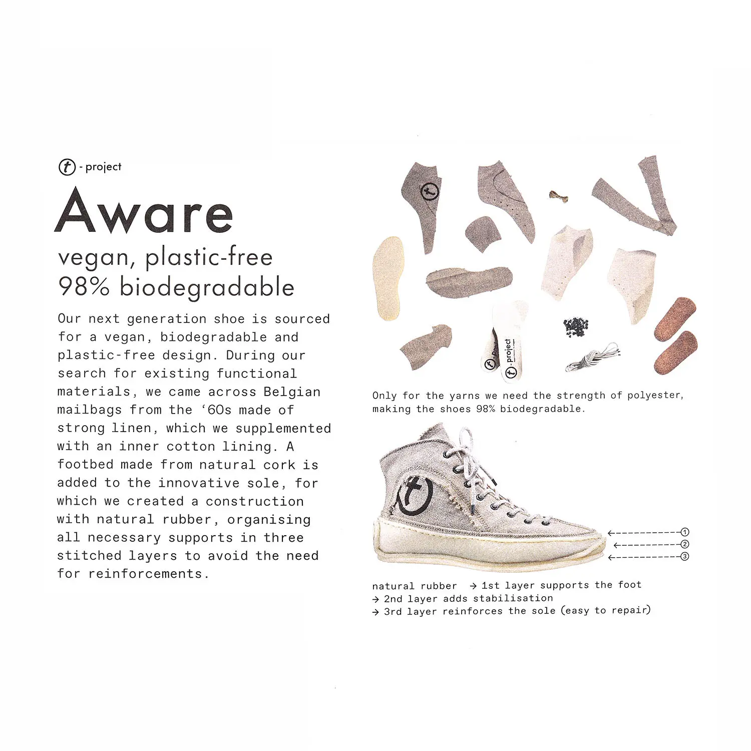 ȥåڥ AWARE-PST NAT-CR()